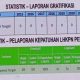 Statistik tingkat kepatuhan LHKPN Tapteng ke KPK. (Batakpost.com/red)