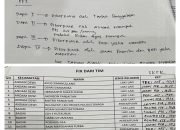 Diduga Daftar Transaksi Perekrutan PPK dan PPS Beredar