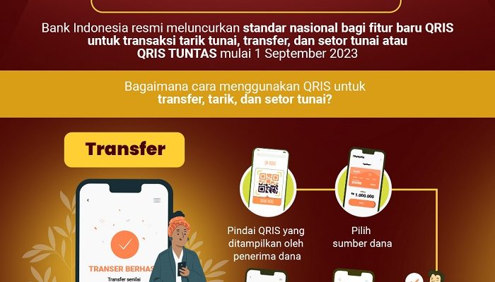 QRIS TUNTAS Fitur Baru Perluasan Akses Pembayaran Digital