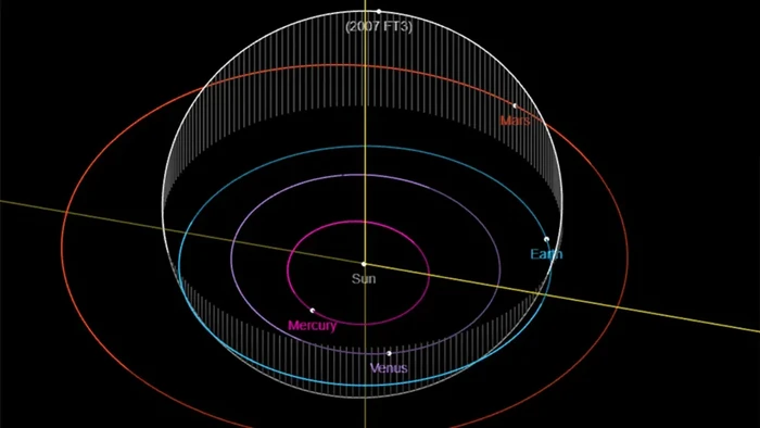 Viral: Asteroid 2007 FT3 Akan Menabrak Bumi pada 5 Oktober 2024? NASA Memberikan Penjelasan