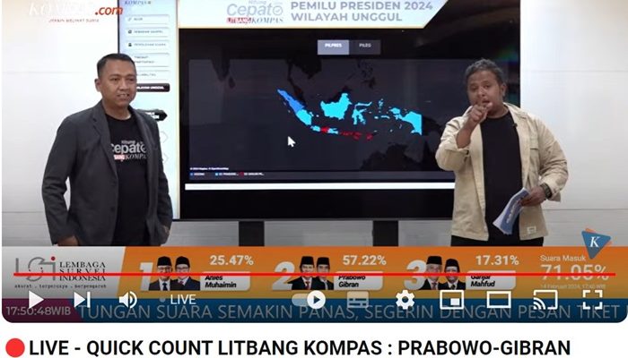 Hasil Hitung Cepat Litbang Kompas Prabowo Unggul dan Berpeluang Satu Putaran