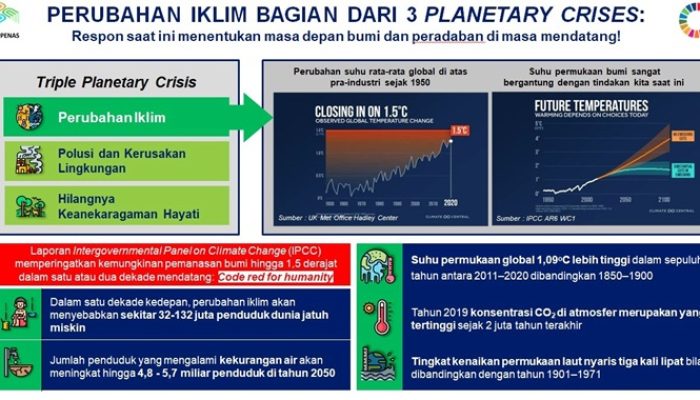 Pemanasan Bumi Naik Hingga 1,5 Derajat dalam Dua Dekade Mendatang