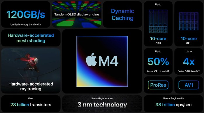 Apple Merilis Chip M4: Peningkatan Performa dan Fokus pada Kecerdasan Buatan