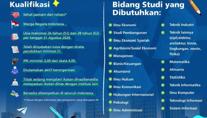 Bank Indonesia Buka Lowongan Kerja Berbagai Jurusan: Pendaftaran 9-14 Agustus 2026