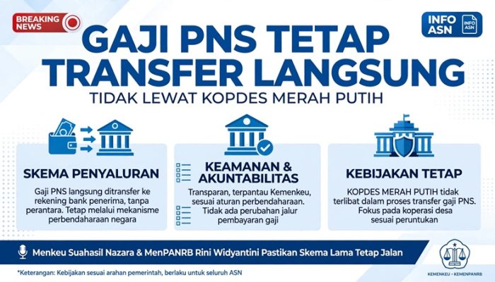 Heboh Gaji PNS akan Dibayar Lewat Kopdes Merah Putih: Ini Penjelasan 2 Menteri
